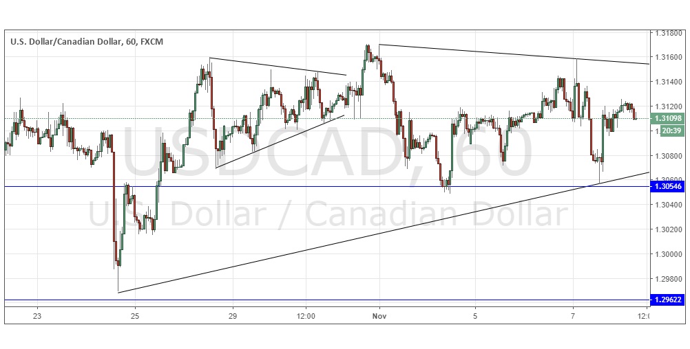Segnali USD/CAD Segnali USD/CAD
