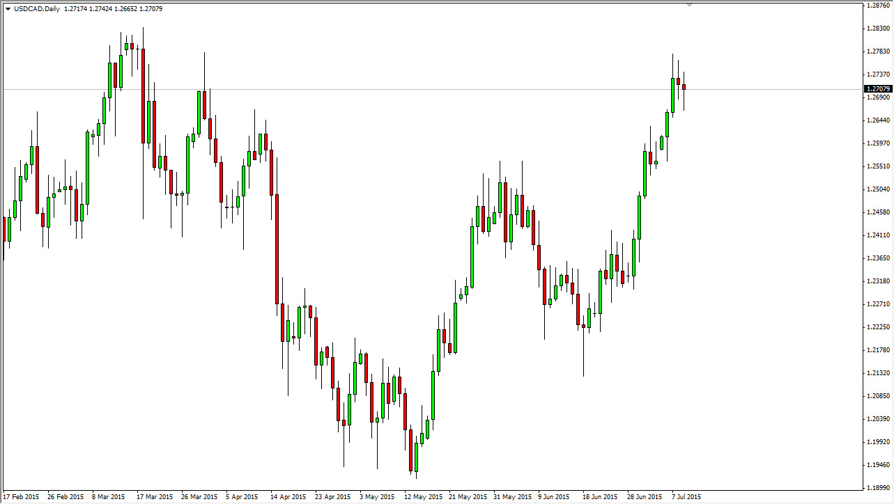 USDCAD Daily USDCAD Daily