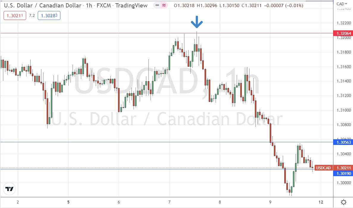 الرسم البياني للساعة لزوج الدولار الأمريكي/الدولار الكندي الرسم البياني للساعة لزوج الدولار الأمريكي/الدولار الكندي