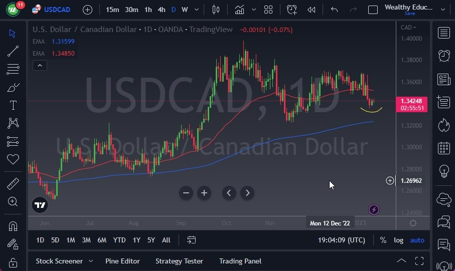 Pronóstico del USD/CAD Hoy 12012023