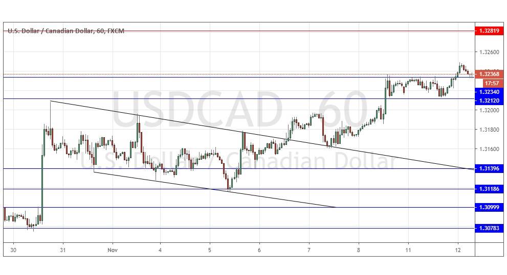 Señal Forex del Par USD/CAD Señal Forex del Par USD/CAD