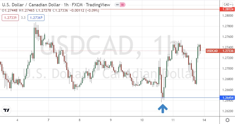 USD/CAD Hourly Chart USD/CAD Hourly Chart