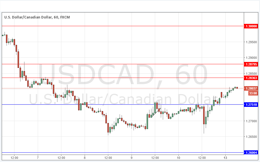 USDCAD USDCAD