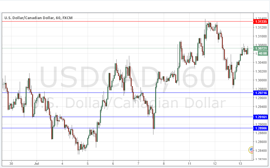 تحليل زوج الدولار الأمريكي/الدولار الكندي تحليل زوج الدولار الأمريكي/الدولار الكندي