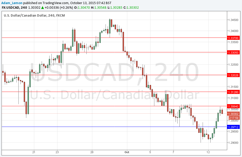 USD/CAD Sinyali USD/CAD Sinyali