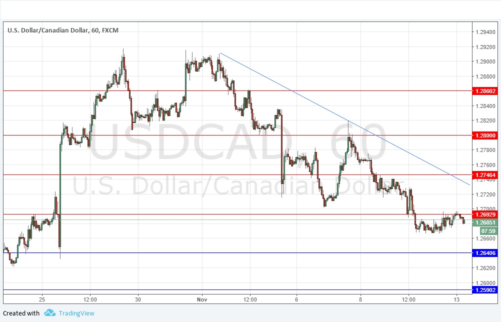 USD/CAD USD/CAD