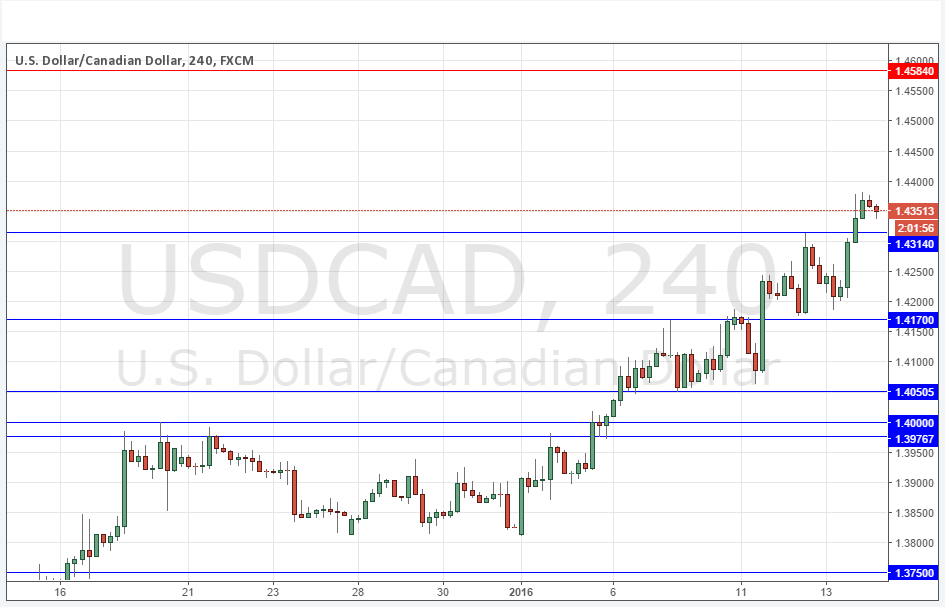 USD/CAD Grafik - 14 Ocak 2016 USD/CAD Grafik - 14 Ocak 2016