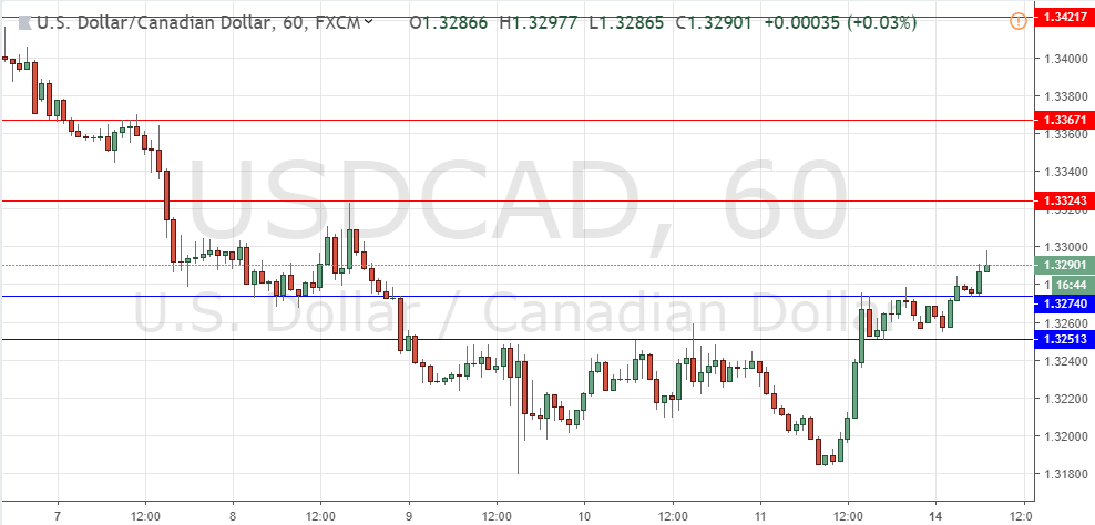 USD/CAD