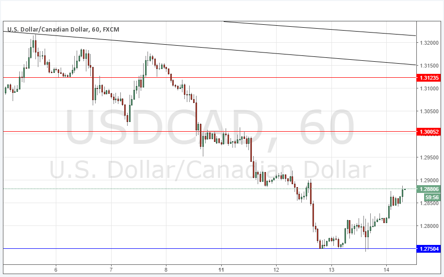 USDCAD Grafik - 14 Nisan 2016 USDCAD Grafik - 14 Nisan 2016