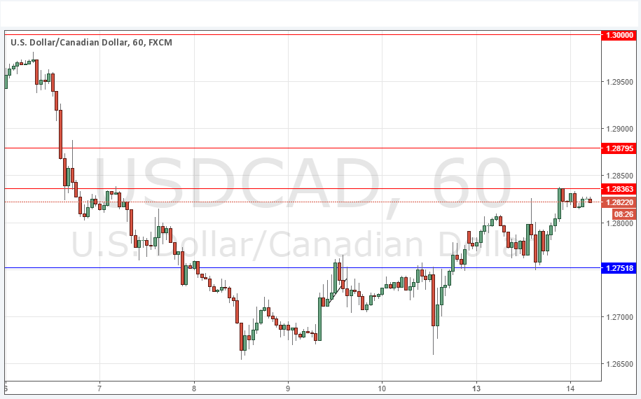 USD/CAD