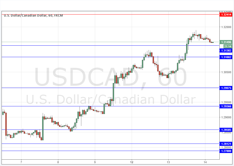 USDCAD Grafik 14 Eylül 2016 USDCAD Grafik 14 Eylül 2016