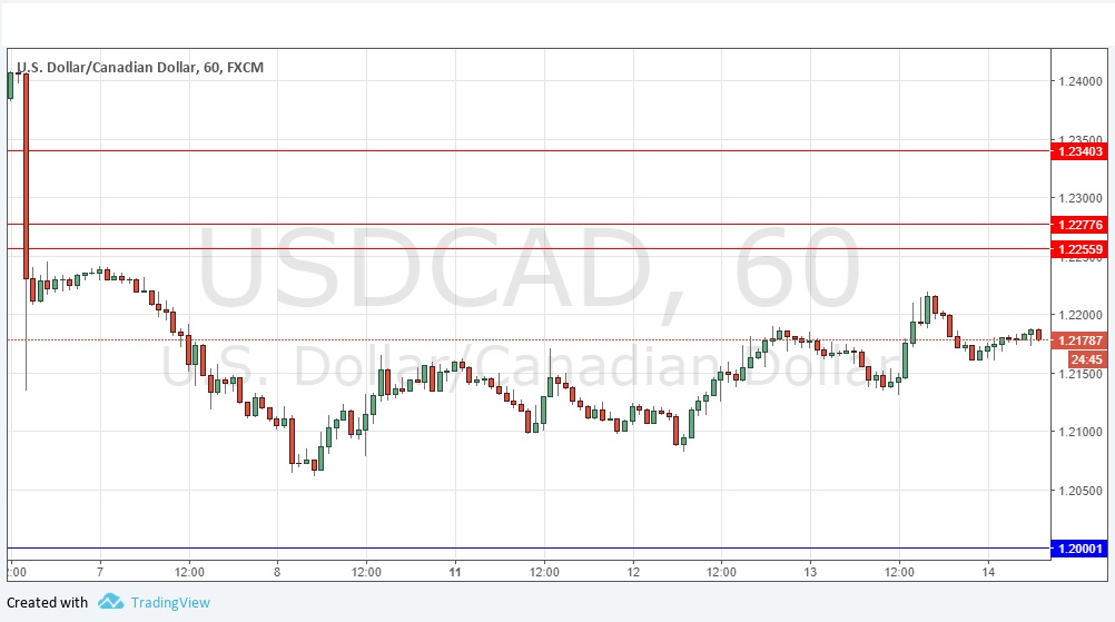 USDCAD
