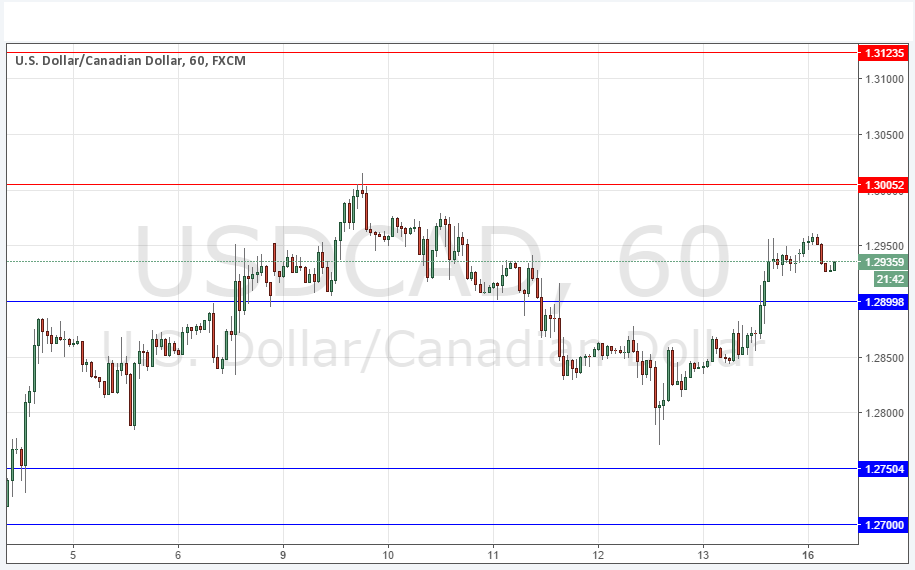 Segnali USD/CAD Segnali USD/CAD
