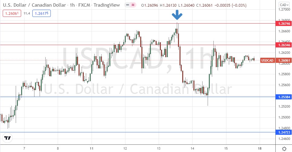 الرسم البياني للساعة لزوج الدولار الكندي/الدولار الأمريكي الرسم البياني للساعة لزوج الدولار الكندي/الدولار الأمريكي