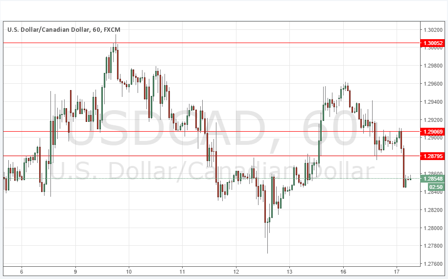 تحليل زوج الدولار الأمريكي/الدولار الكندي تحليل زوج الدولار الأمريكي/الدولار الكندي