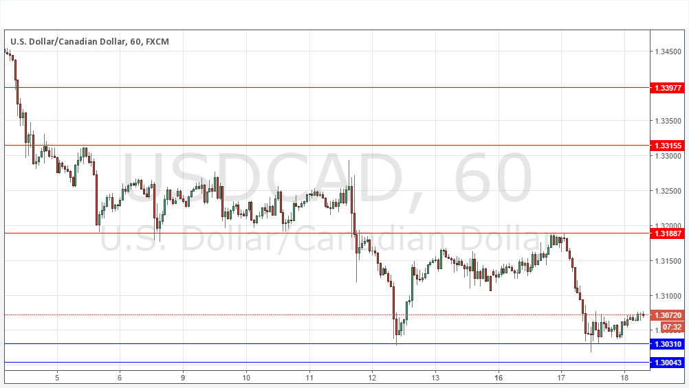 USDCAD USDCAD