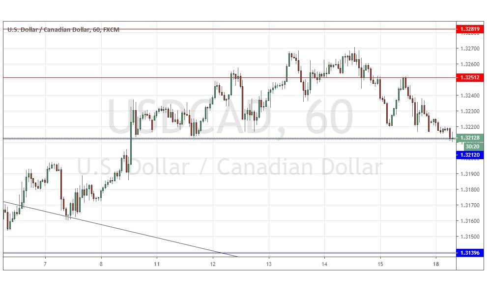 Señal del Par USD/CAD Señal del Par USD/CAD