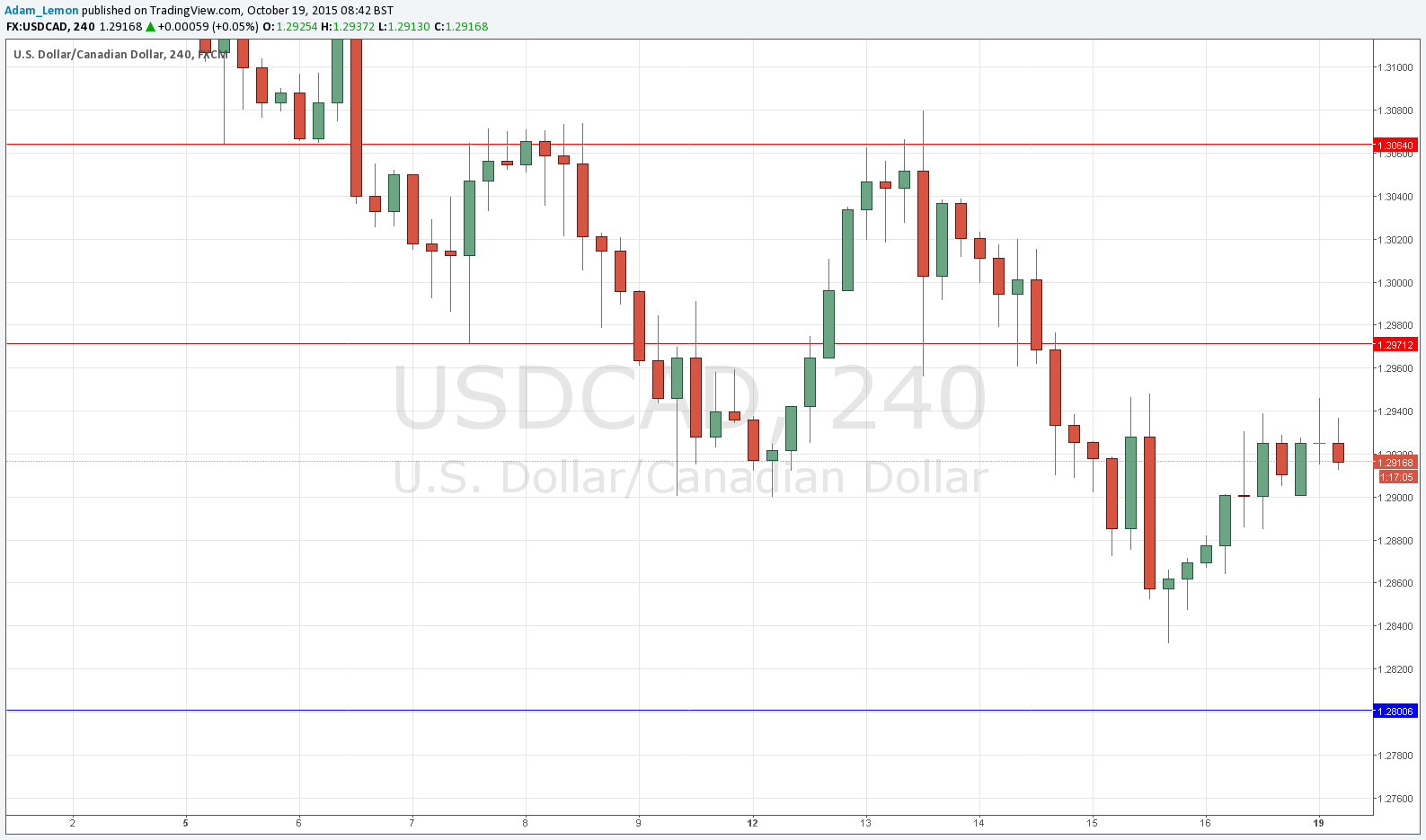 USD/CAD Syniali USD/CAD Syniali