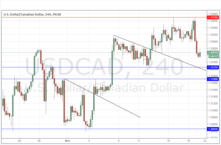 USDCAD Sinyal Grafik - 19 Kasım 2015 USDCAD Sinyal Grafik - 19 Kasım 2015