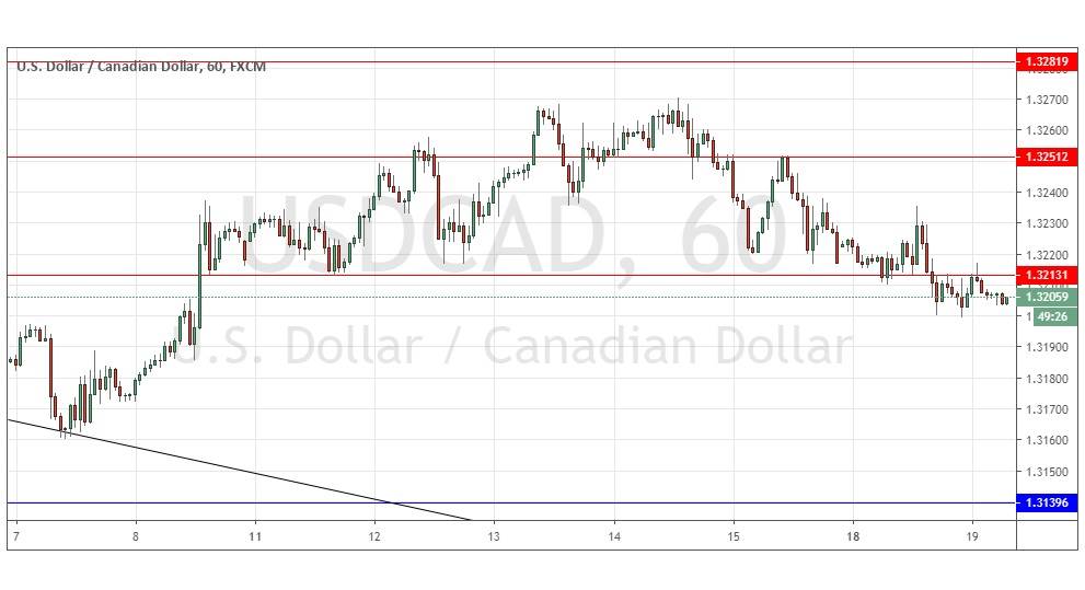 Señal Forex del Par USD/CAD