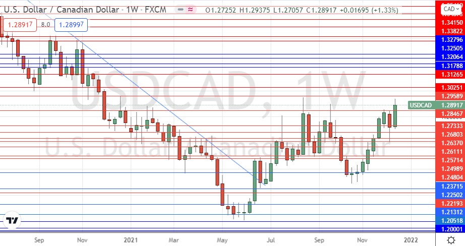 USD / CAD Weekly Chart