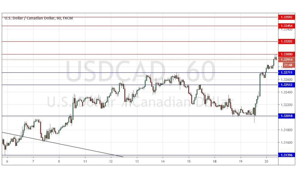 Señal del Par USD/CAD