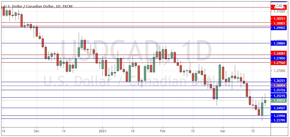 Gráfico Diario del USD/CAD  Gráfico Diario del USD/CAD