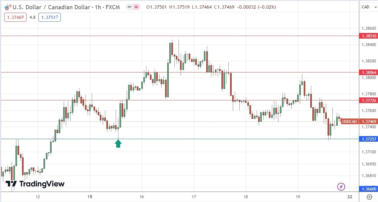 USD/CAD: Pronóstico Semanal 22/04 Gráfico | DailyForex.com USD/CAD: Pronóstico Semanal 22/04 Gráfico | DailyForex.com