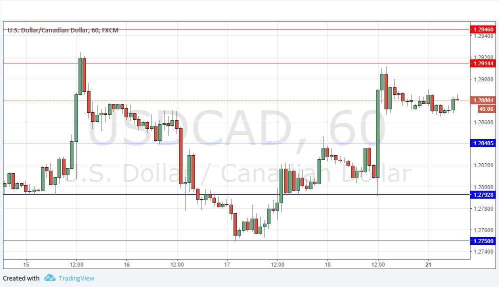 Segnali Forex USD/CAD Segnali Forex USD/CAD