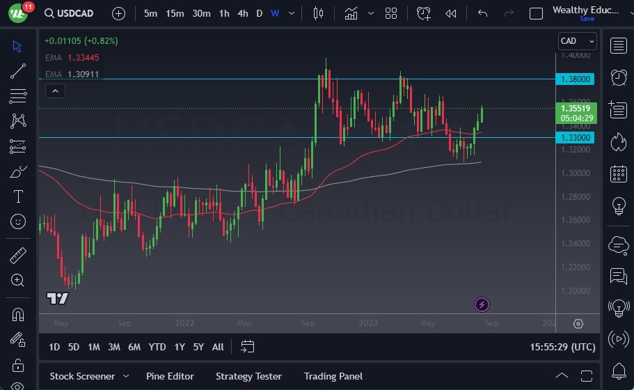 USD/CAD Forecast: Breaks Above 50-Day EMA Against CAD