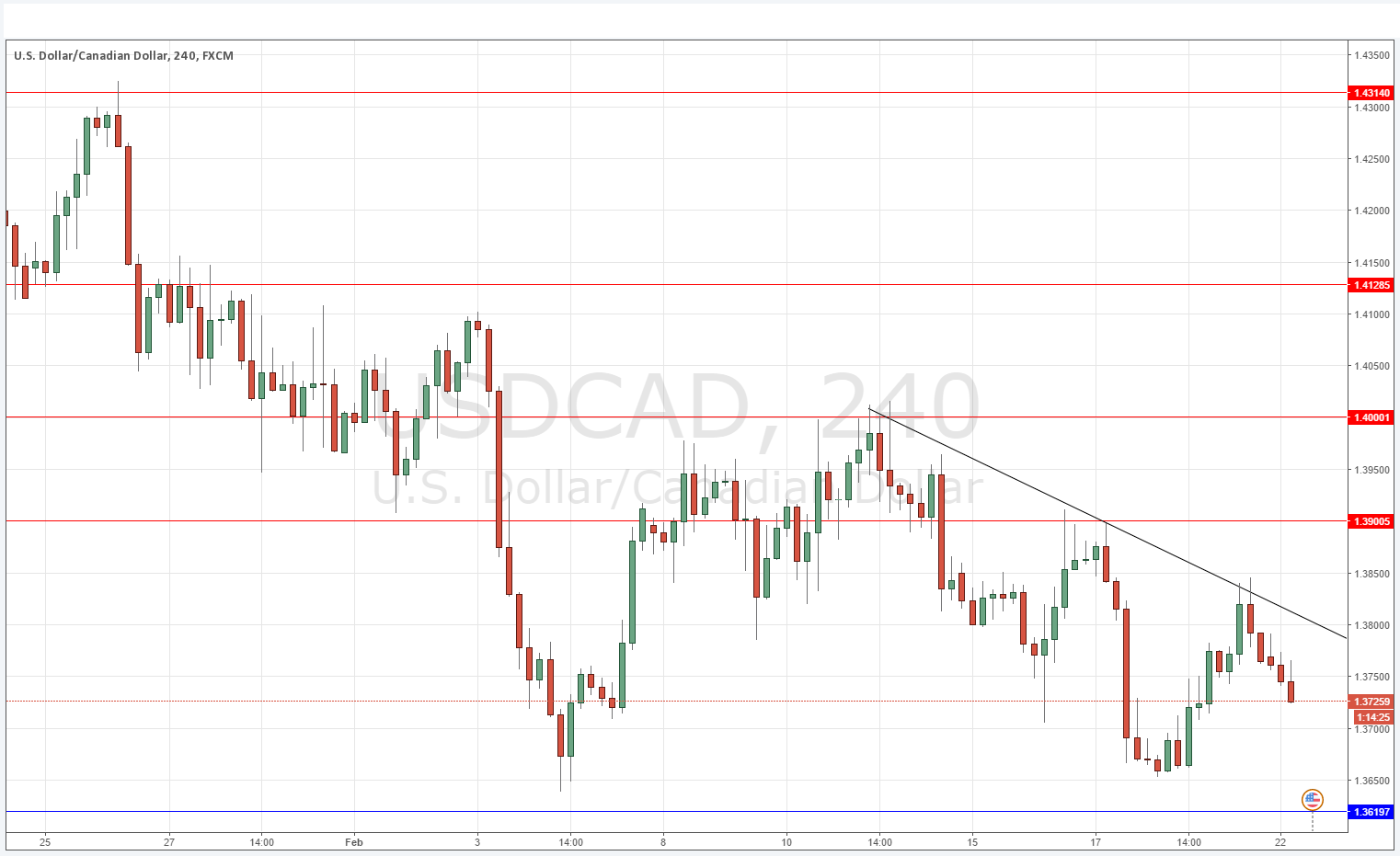 USD/CAD Grafik - 22 Şubat 2016 USD/CAD Grafik - 22 Şubat 2016