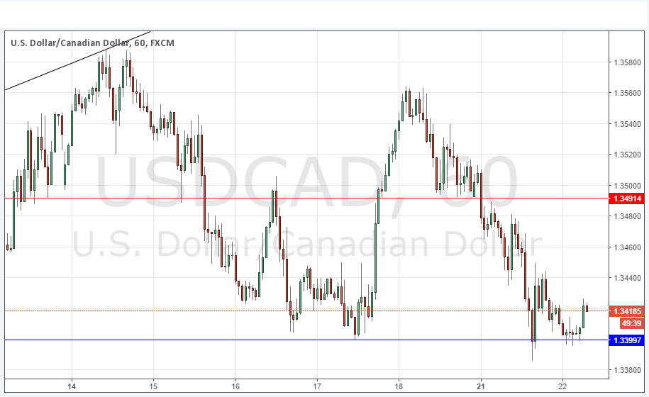 USDCAD Grafik - 22 Kasım 2016 USDCAD Grafik - 22 Kasım 2016
