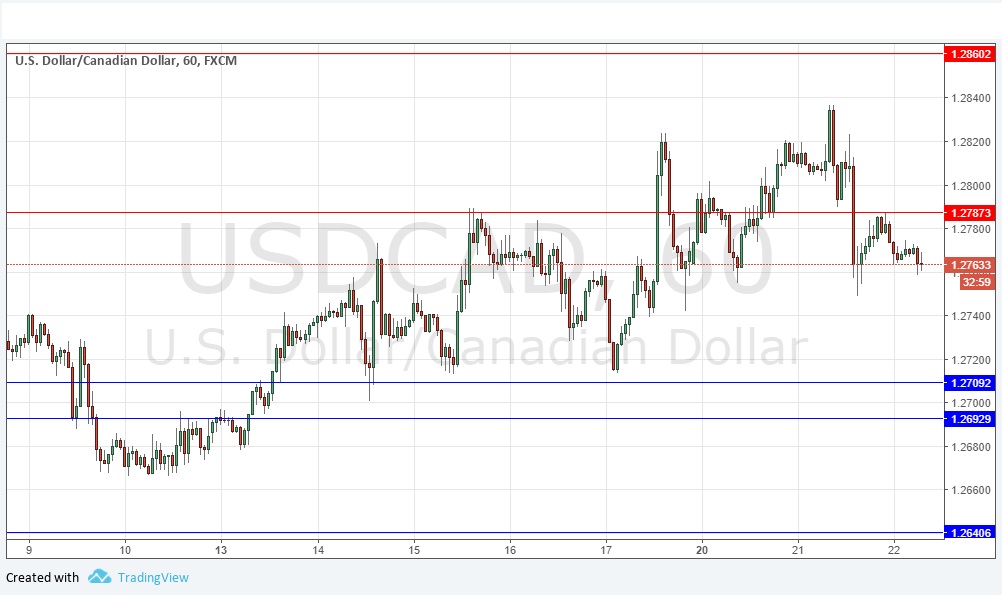 USD/CAD USD/CAD
