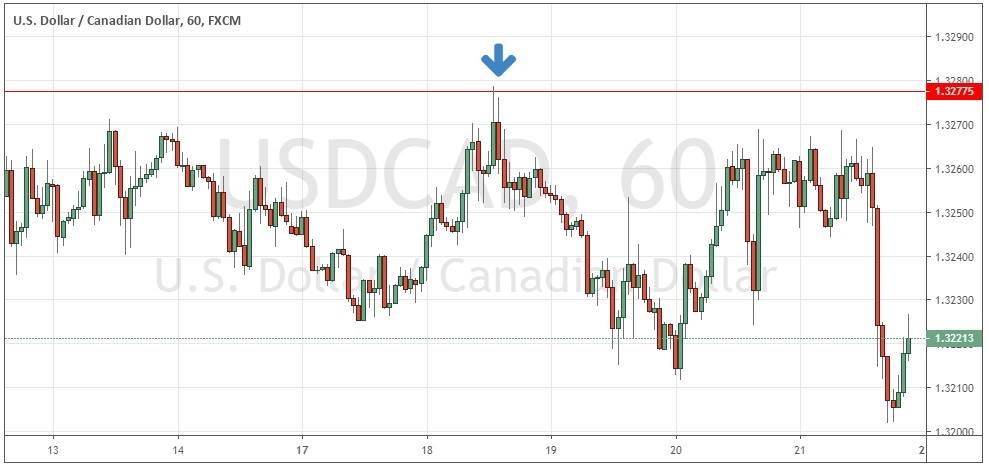 USD/CAD USD/CAD