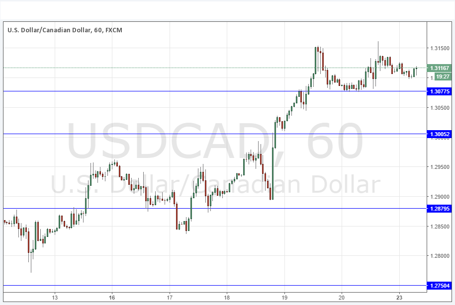 USDCAD USDCAD