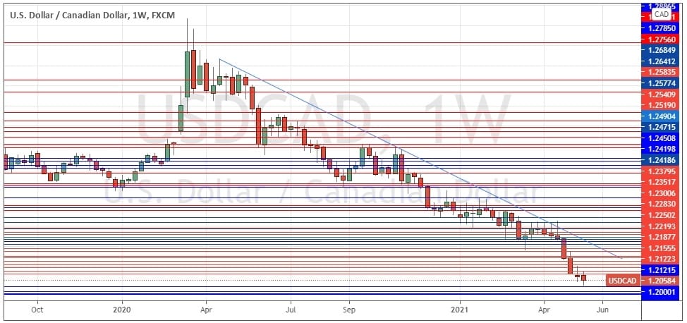 الرسم البياني الأسبوعي لزوج الدولار الأمريكي/الدولار الكندي الرسم البياني الأسبوعي لزوج الدولار الأمريكي/الدولار الكندي