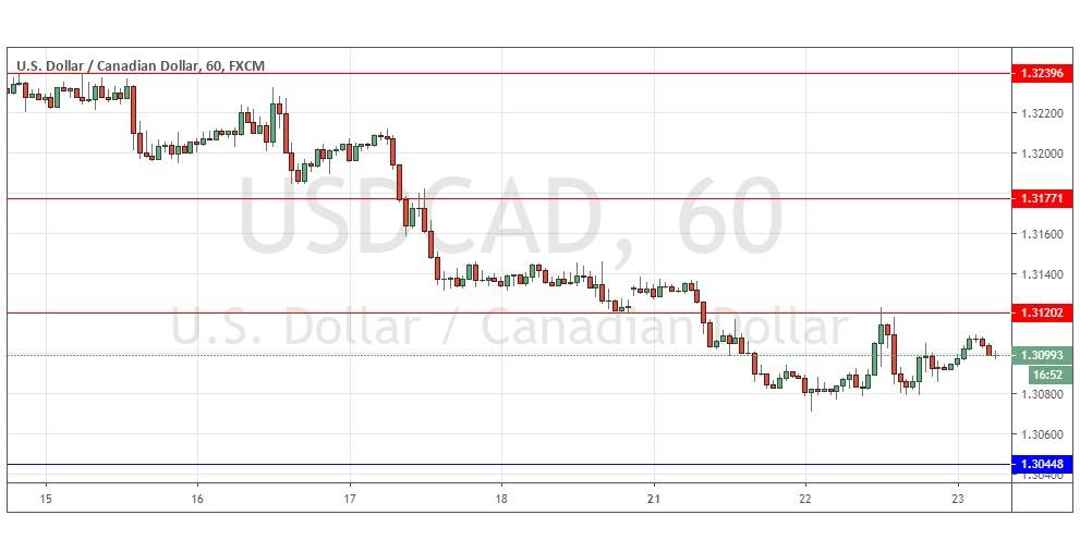 الرسم البياني لزوج الدولار الأمريكي/ الدولار الكندي  الرسم البياني لزوج الدولار الأمريكي/ الدولار الكندي