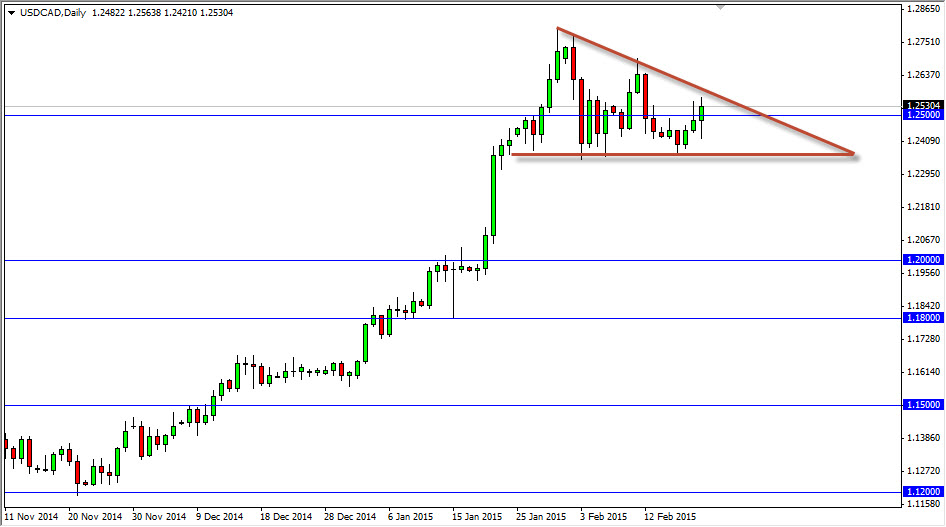 الرسم البياني اليومي الدولار الأمريكي/الدولار الكندي