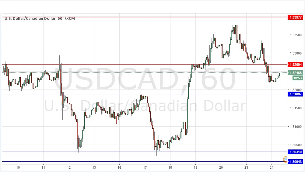 USDCAD USDCAD