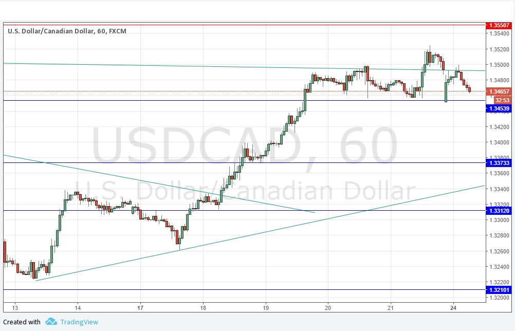 USDCAD Grafik 24 Nisan 2017 USDCAD Grafik 24 Nisan 2017