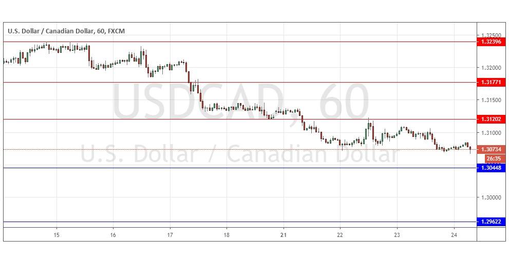 الرسم البياني لزوج الدولار الأمريكي/الدولار الكندي  الرسم البياني لزوج الدولار الأمريكي/الدولار الكندي