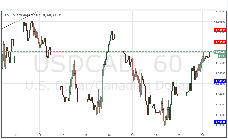 USDCAD USDCAD
