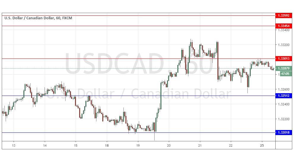 Segnali Forex USD/CAD Segnali Forex USD/CAD