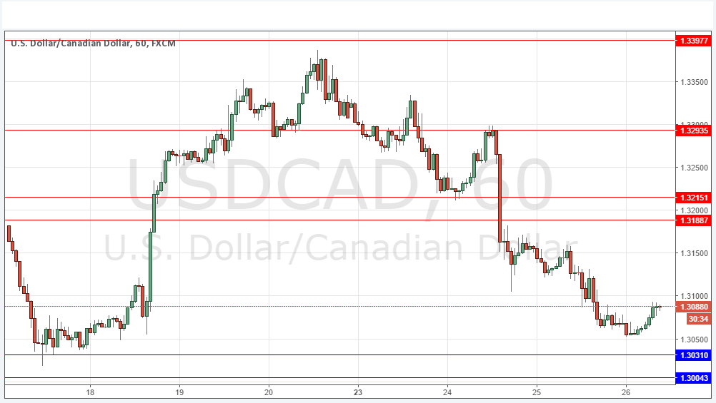 USDCAD USDCAD