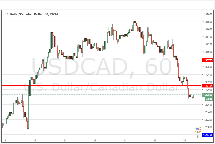 USDCAD USDCAD