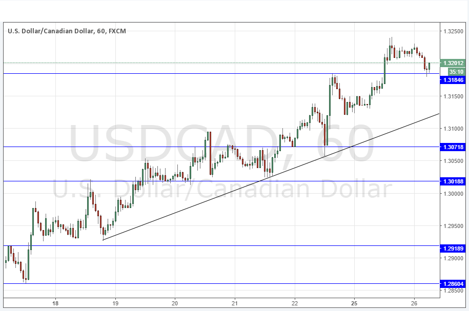 USDCAD USDCAD