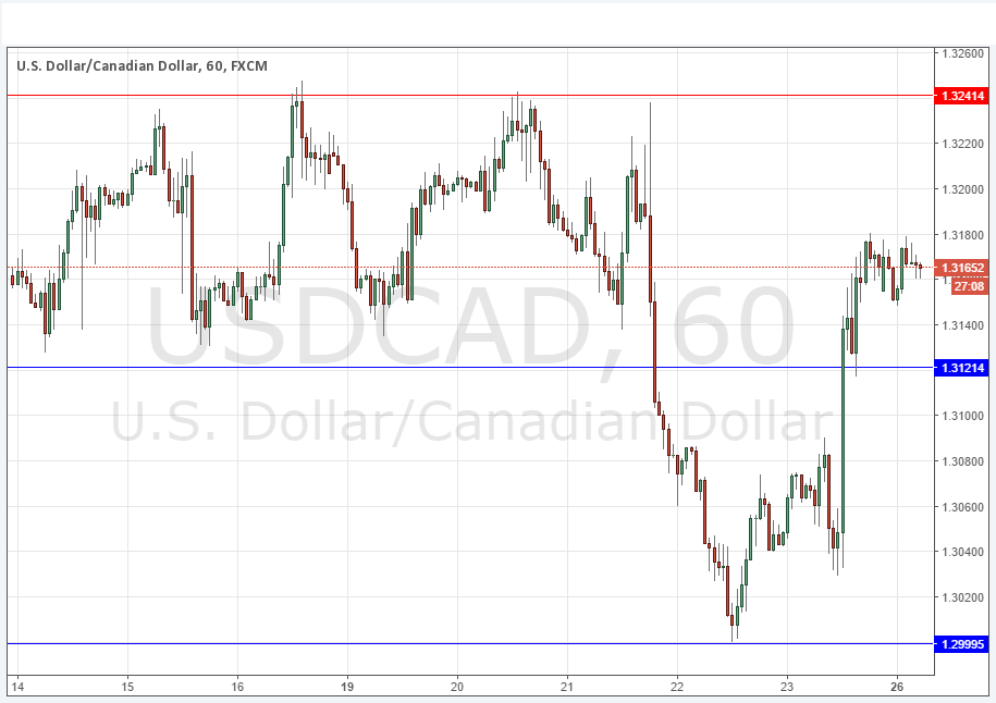 USDCAD Grafik 26 Eylül 2016 USDCAD Grafik 26 Eylül 2016
