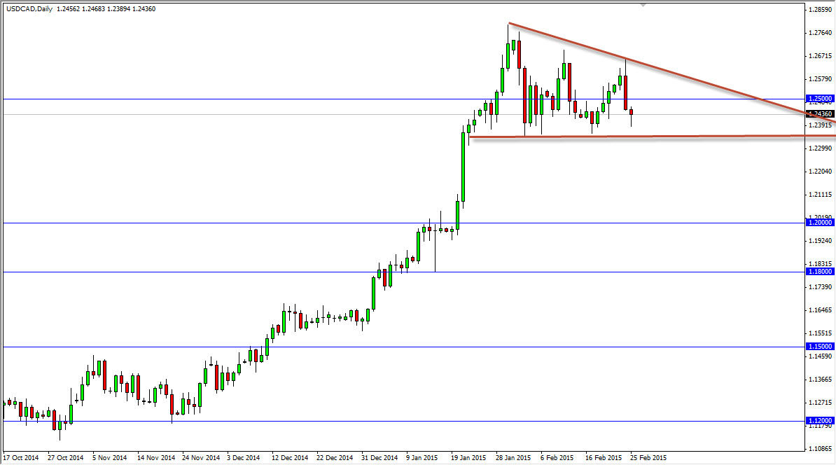 USDCAD Daily USDCAD Daily