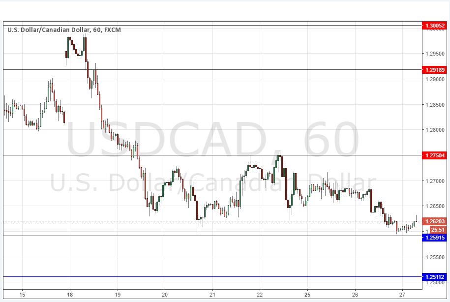تحليل زوج الدولار الأمريكي/الدولار الكندي تحليل زوج الدولار الأمريكي/الدولار الكندي