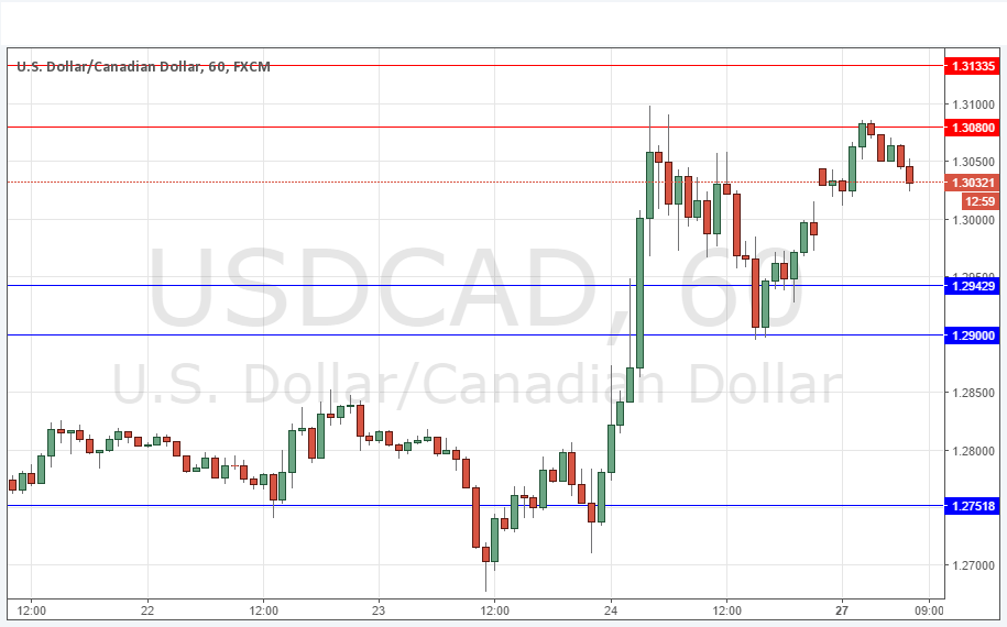 USDCAD USDCAD